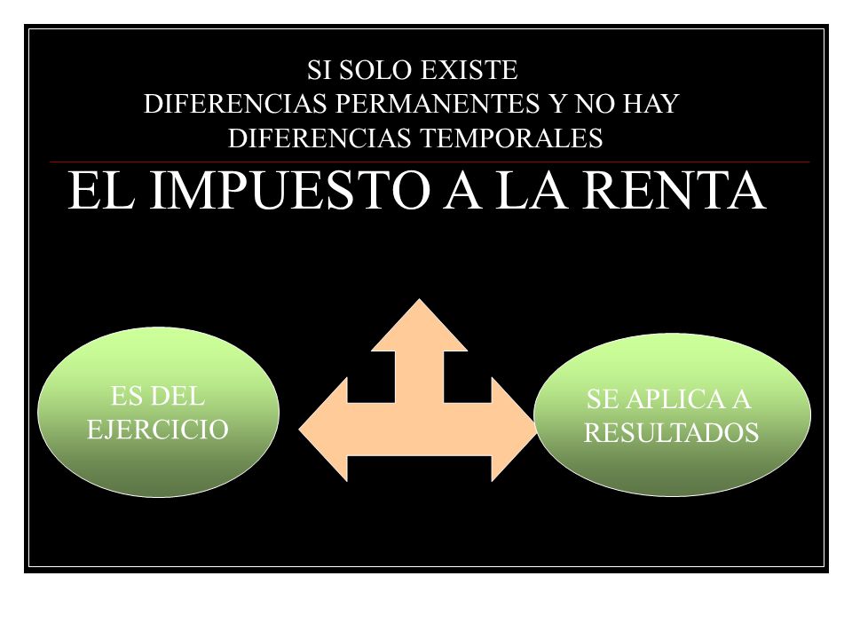 EL IMPUESTO A LA RENTA SI SOLO EXISTE DIFERENCIAS PERMANENTES Y NO HAY