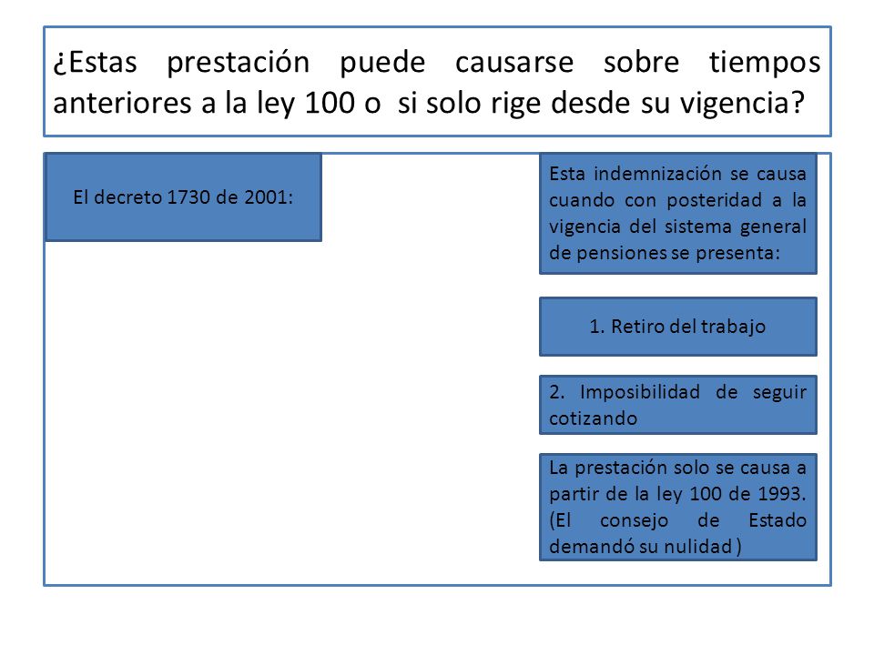 ¿Estas prestación puede causarse sobre tiempos anteriores a la ley 100 o si solo rige desde su vigencia