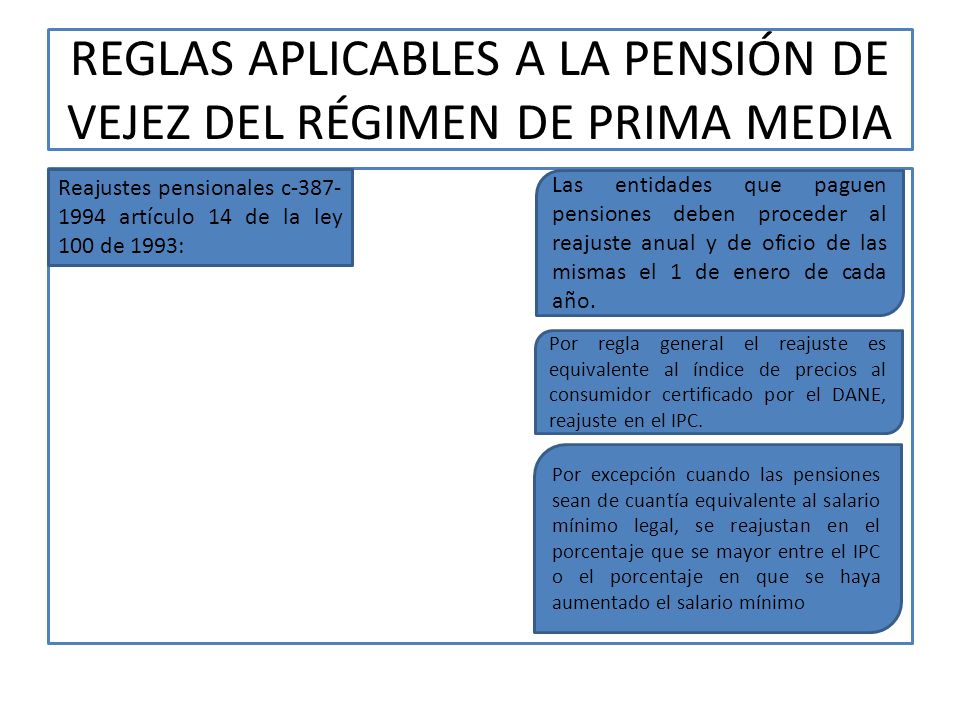 REGLAS APLICABLES A LA PENSIÓN DE VEJEZ DEL RÉGIMEN DE PRIMA MEDIA
