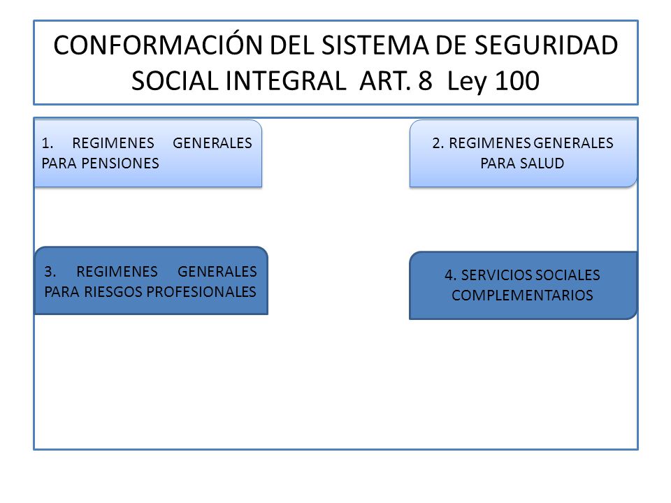 CONFORMACIÓN DEL SISTEMA DE SEGURIDAD SOCIAL INTEGRAL ART. 8 Ley 100