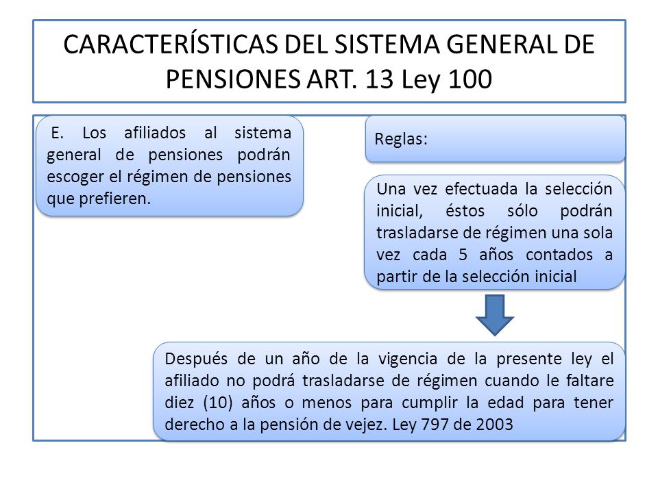 CARACTERÍSTICAS DEL SISTEMA GENERAL DE PENSIONES ART. 13 Ley 100