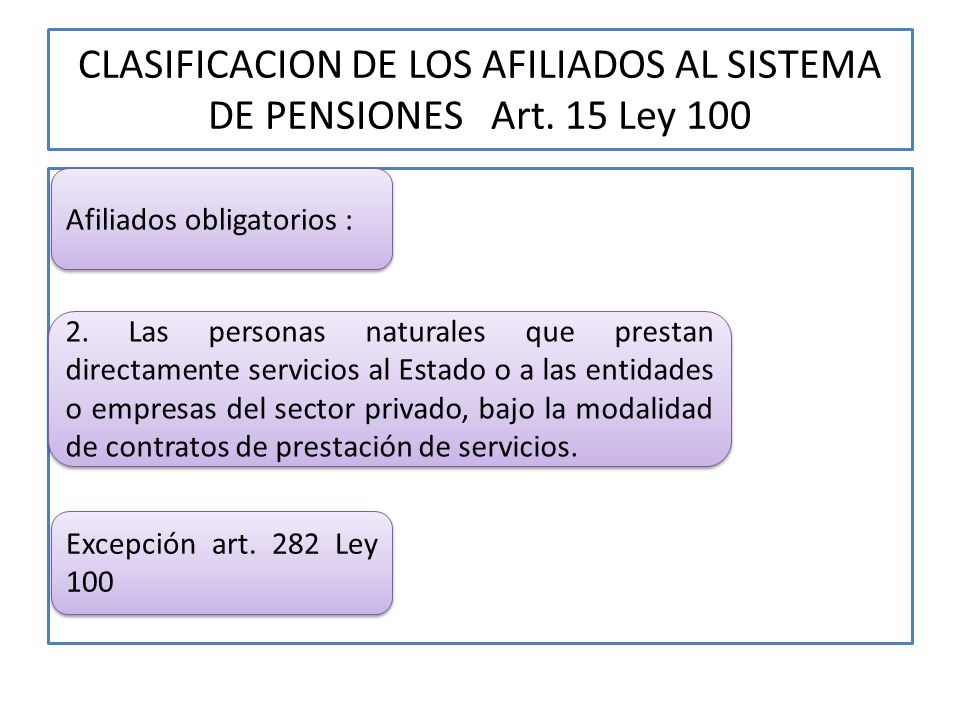 CLASIFICACION DE LOS AFILIADOS AL SISTEMA DE PENSIONES Art. 15 Ley 100