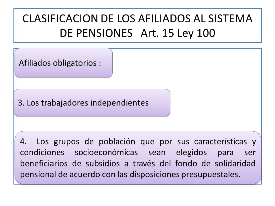 CLASIFICACION DE LOS AFILIADOS AL SISTEMA DE PENSIONES Art. 15 Ley 100