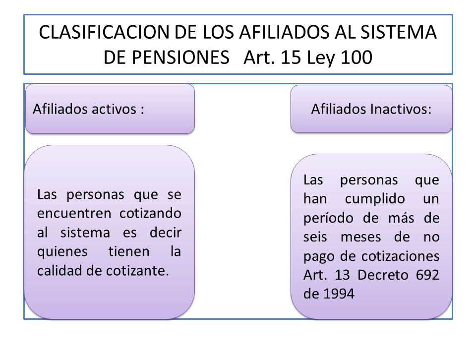 CLASIFICACION DE LOS AFILIADOS AL SISTEMA DE PENSIONES Art. 15 Ley 100