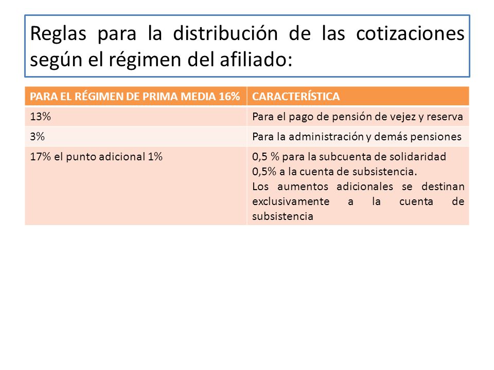 Reglas para la distribución de las cotizaciones según el régimen del afiliado: