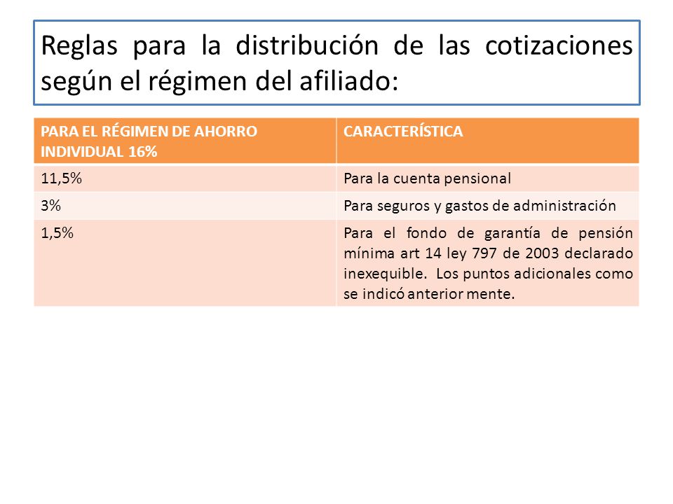 Reglas para la distribución de las cotizaciones según el régimen del afiliado: