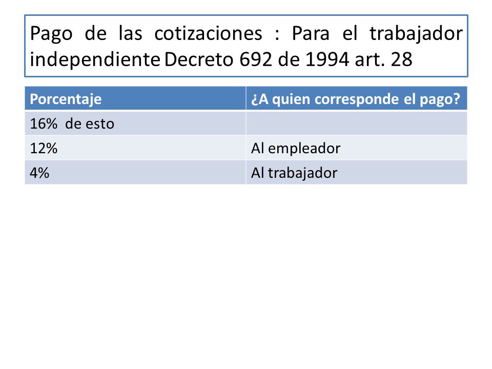 Pago de las cotizaciones : Para el trabajador independiente Decreto 692 de 1994 art. 28