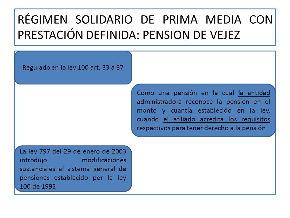 RÉGIMEN SOLIDARIO DE PRIMA MEDIA CON PRESTACIÓN DEFINIDA: PENSION DE VEJEZ