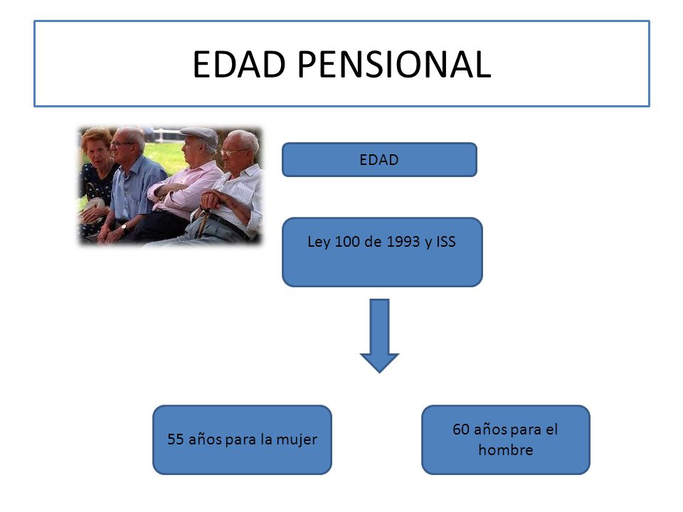 EDAD PENSIONAL EDAD Ley 100 de 1993 y ISS 60 años para el hombre