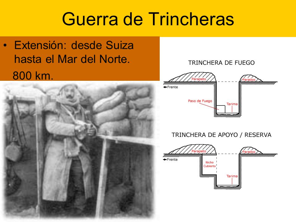 Guerra de Trincheras Extensión: desde Suiza hasta el Mar del Norte.