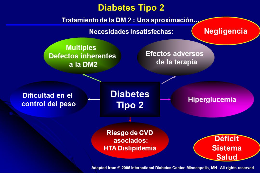 Tratamiento de la DM 2 : Una aproximación…. Necesidades insatisfechas: