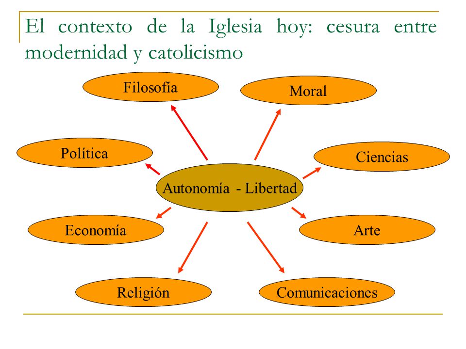 El contexto de la Iglesia hoy: cesura entre modernidad y catolicismo
