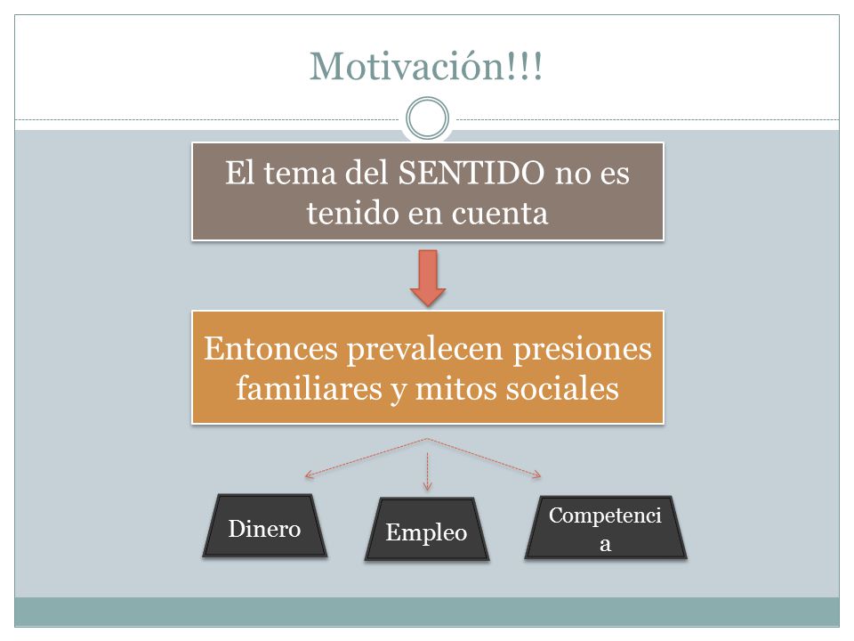 Motivación!!! El tema del SENTIDO no es tenido en cuenta
