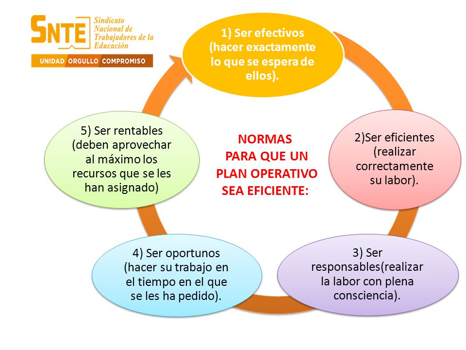 1) Ser efectivos (hacer exactamente lo que se espera de ellos).