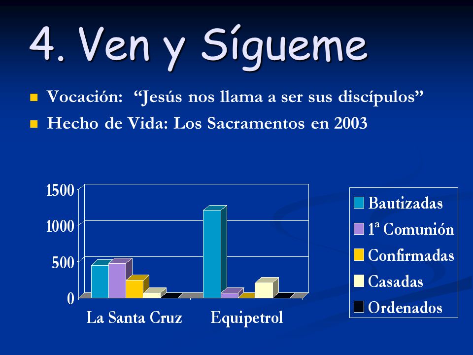 4. Ven y Sígueme Vocación: Jesús nos llama a ser sus discípulos