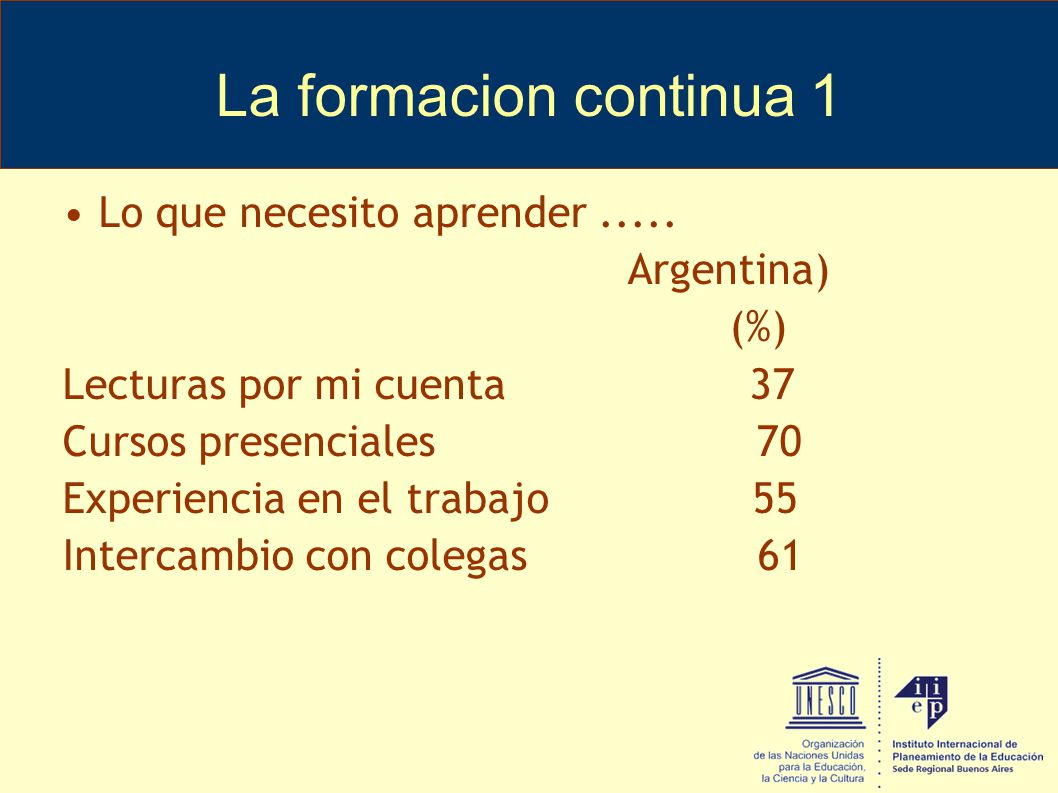 La formacion continua 1 Lo que necesito aprender Argentina) (%)