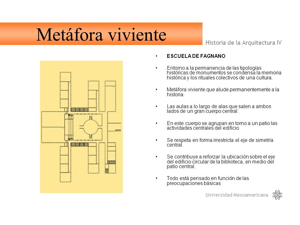 Metáfora viviente Historia de la Arquitectura IV ESCUELA DE FAGNANO
