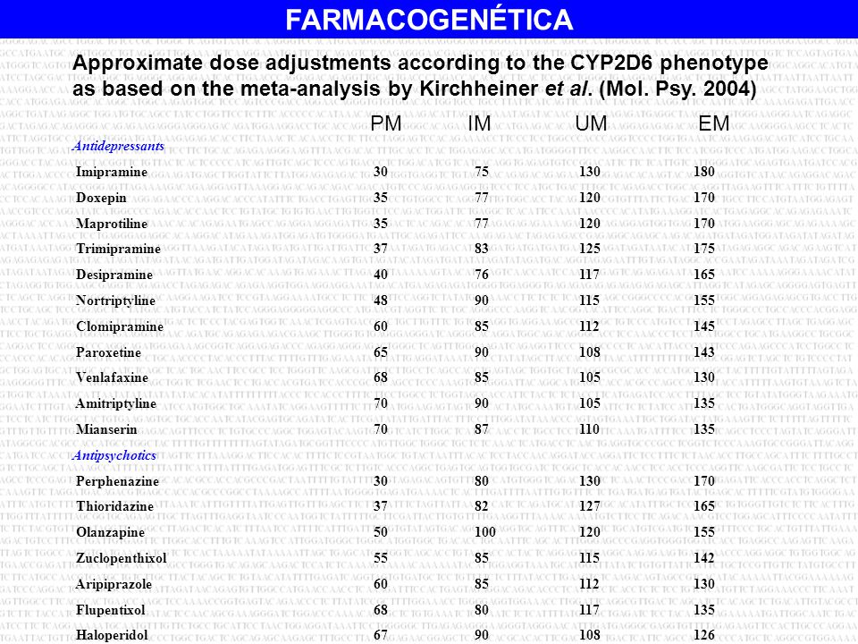 Approximate dose adjustments according to the CYP2D6 phenotype as based on the meta-analysis by Kirchheiner et al. (Mol. Psy. 2004)