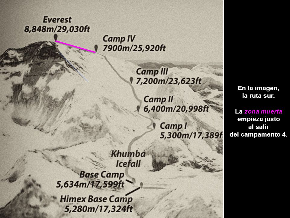 En la imagen, la ruta sur. La zona muerta empieza justo al salir del campamento 4.