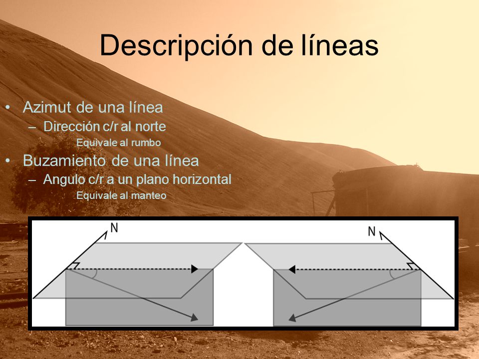 Descripción de líneas Azimut de una línea Buzamiento de una línea