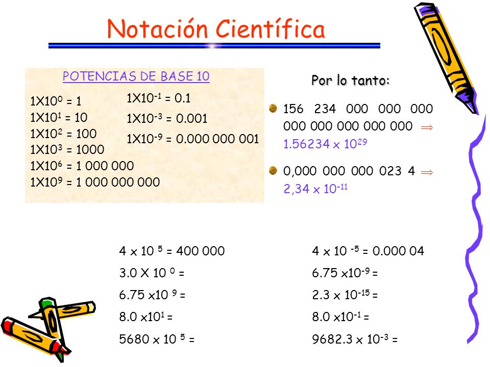 Notación Científica Por lo tanto: 1X10-1 = 0.1 1X10-3 = 0.001