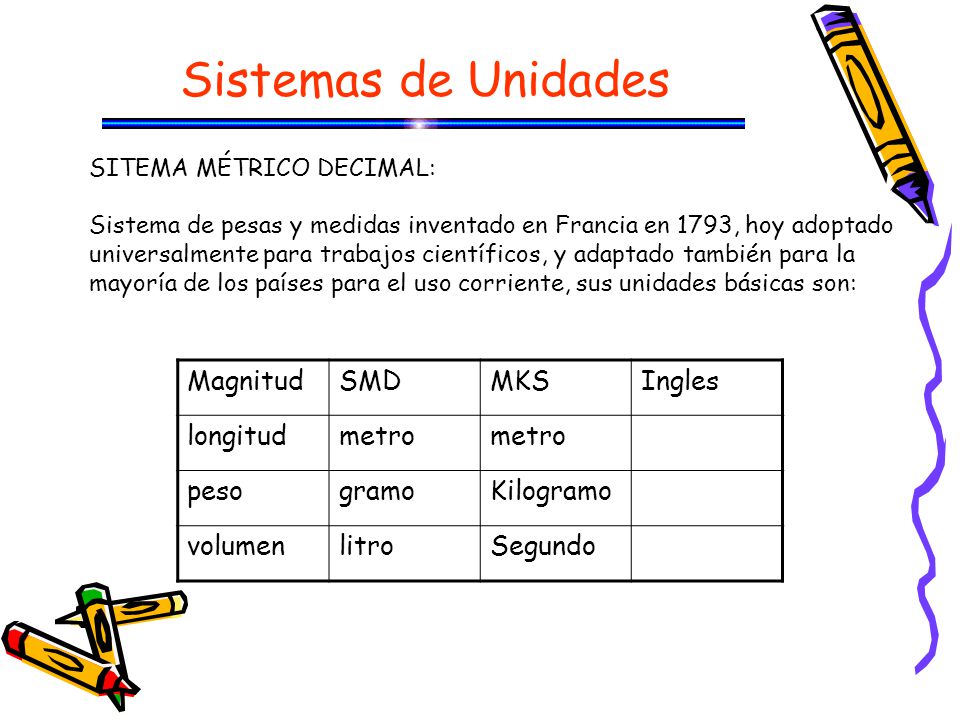 Sistemas de Unidades 1.4 SISTEMA DE UNIDADES Magnitud SMD MKS Ingles