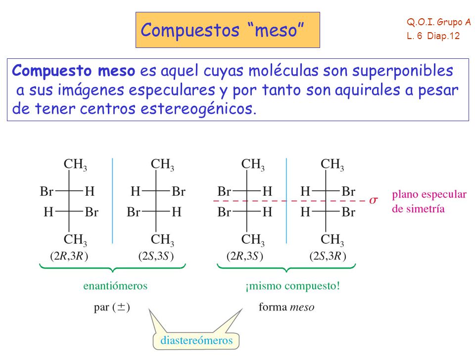 Compuestos meso Q.O.I. Grupo A. L. 6 Diap.12. Compuesto meso es aquel cuyas moléculas son superponibles.