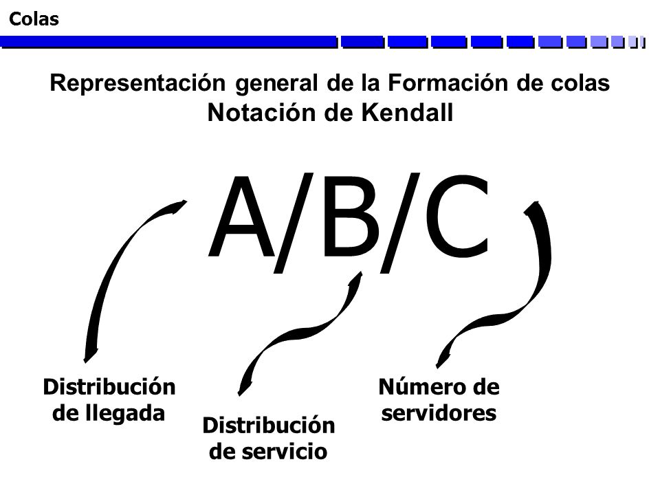 Representación general de la Formación de colas Notación de Kendall