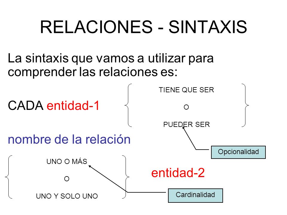 RELACIONES - SINTAXIS La sintaxis que vamos a utilizar para comprender las relaciones es: CADA entidad-1.