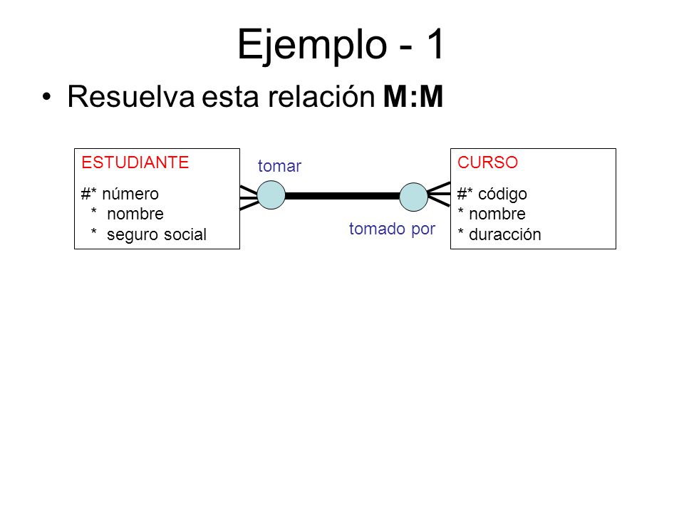 Ejemplo - 1 Resuelva esta relación M:M ESTUDIANTE #* número * nombre
