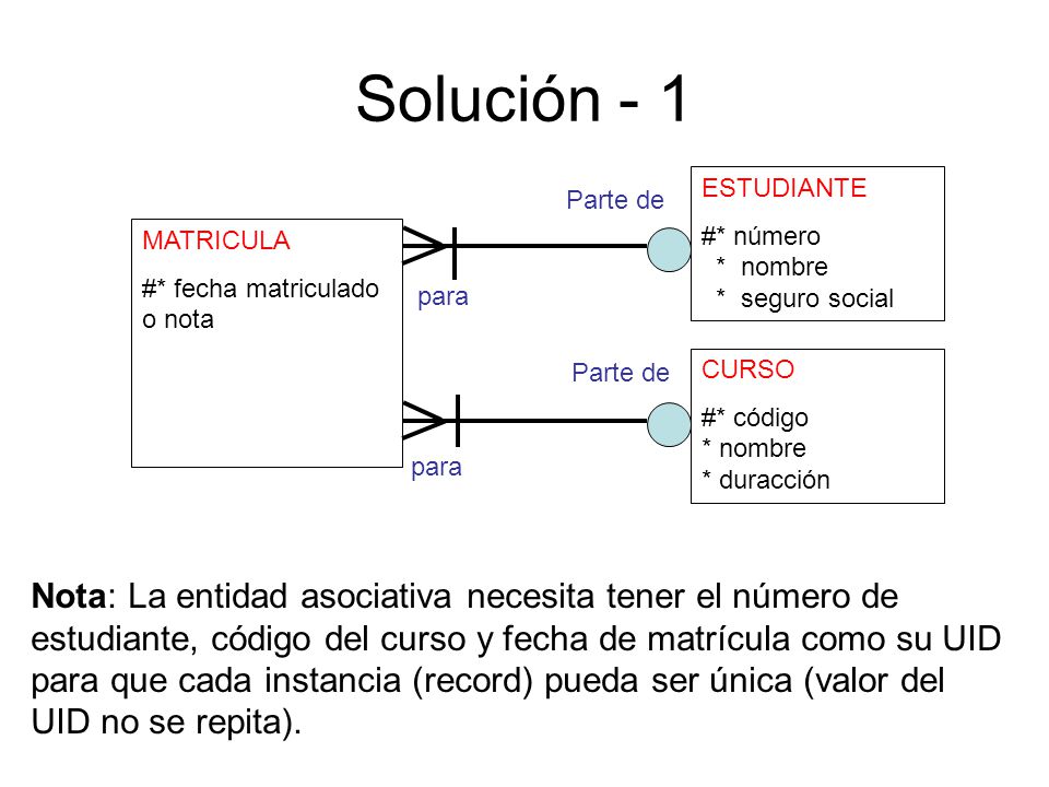 Solución - 1 Nota: La entidad asociativa necesita tener el número de