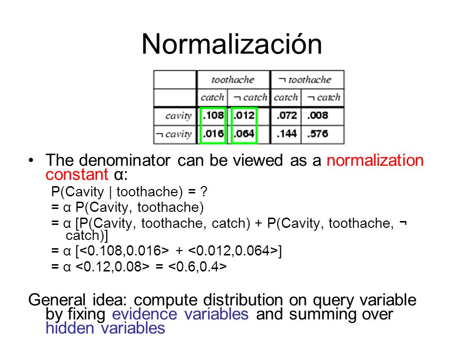 Normalización The denominator can be viewed as a normalization constant α: P(Cavity | toothache) =