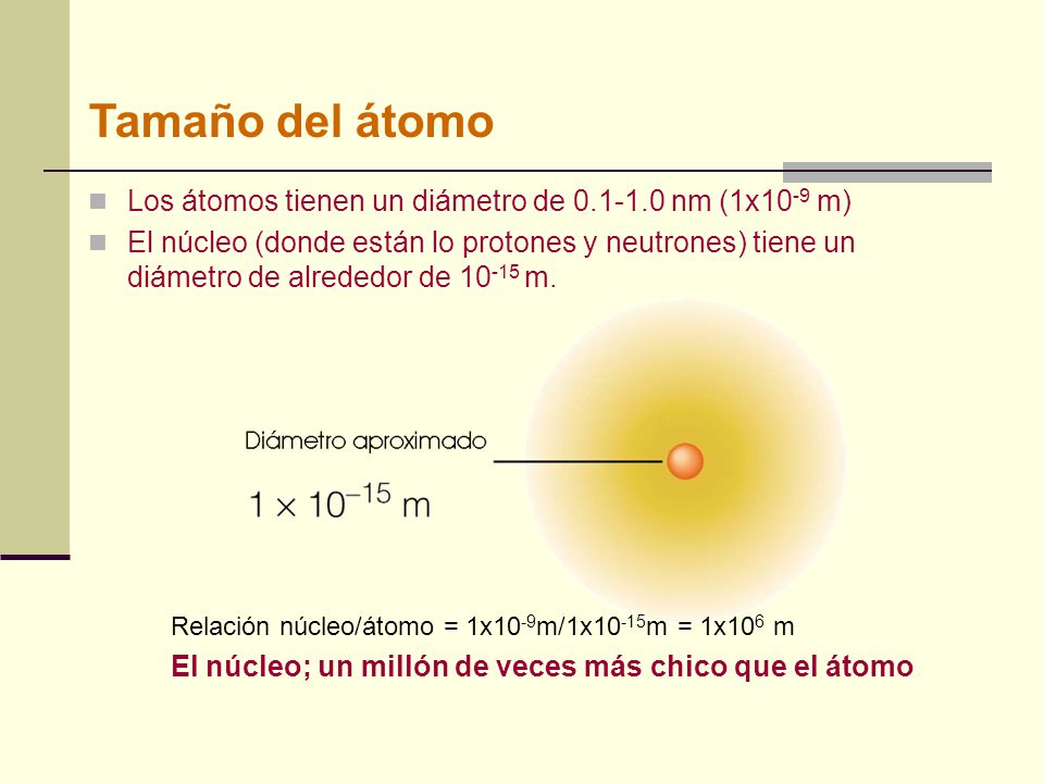 Tamaño del átomo Los átomos tienen un diámetro de nm (1x10-9 m)