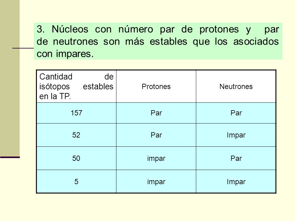 3. Núcleos con número par de protones y par de neutrones son más estables que los asociados con impares.