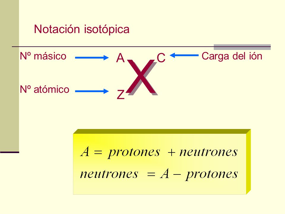 Notación isotópica X Nº másico A C Carga del ión Nº atómico Z