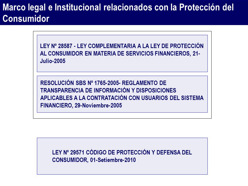 Marco legal e Institucional relacionados con la Protección del Consumidor
