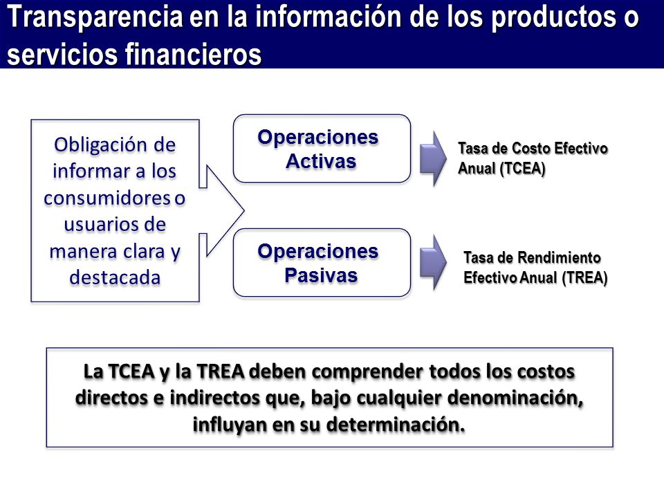 Transparencia en la información de los productos o servicios financieros