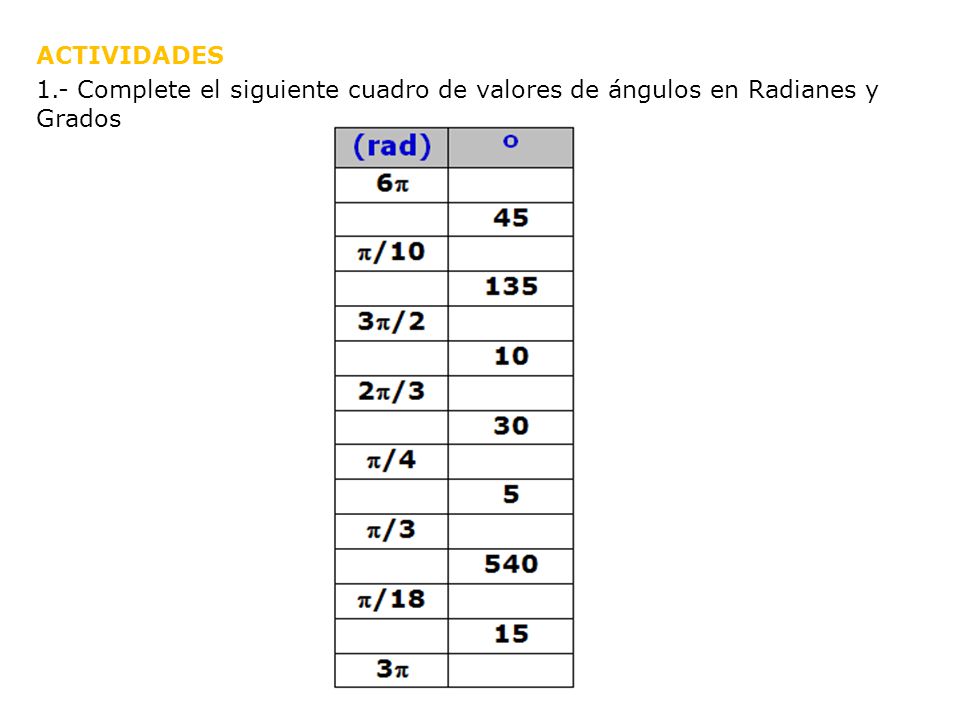 ACTIVIDADES 1.- Complete el siguiente cuadro de valores de ángulos en Radianes y Grados