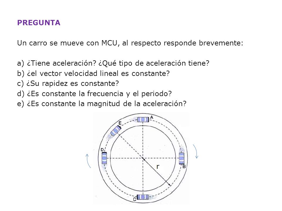 PREGUNTA Un carro se mueve con MCU, al respecto responde brevemente: a) ¿Tiene aceleración.