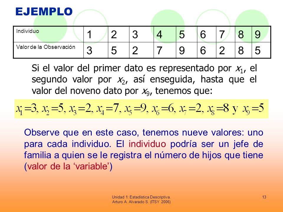 Unidad 1: Estadística Descriptiva. Arturo A. Alvarado S. (ITSY 2006)