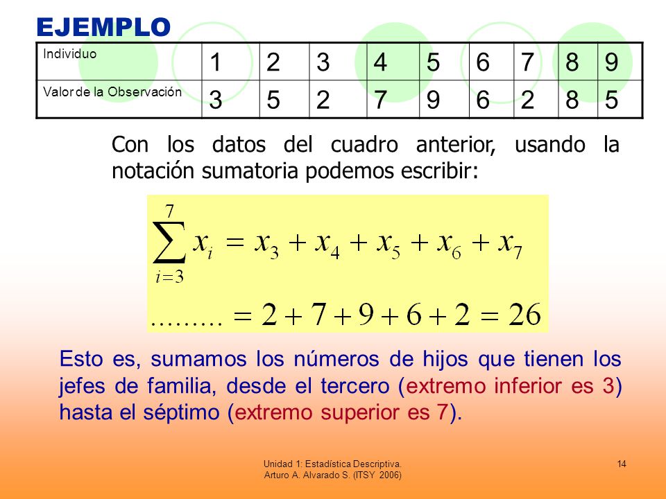 Unidad 1: Estadística Descriptiva. Arturo A. Alvarado S. (ITSY 2006)