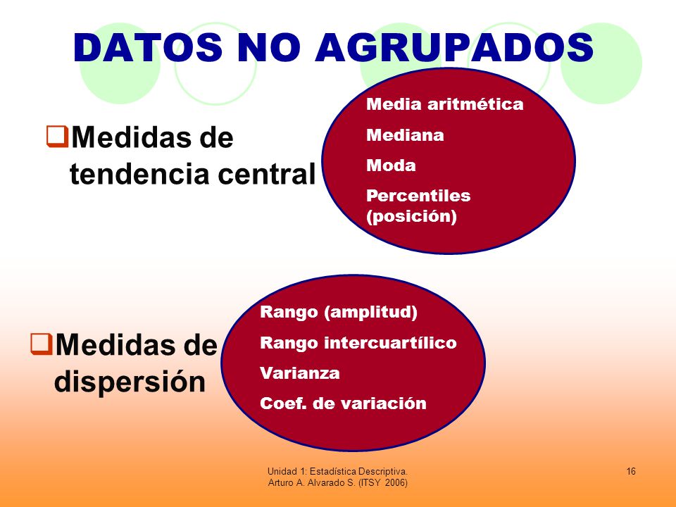 Unidad 1: Estadística Descriptiva. Arturo A. Alvarado S. (ITSY 2006)