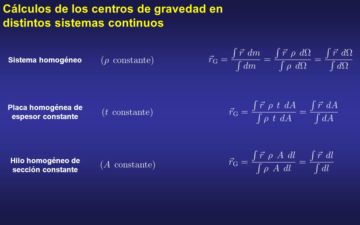 Cálculos de los centros de gravedad en distintos sistemas continuos