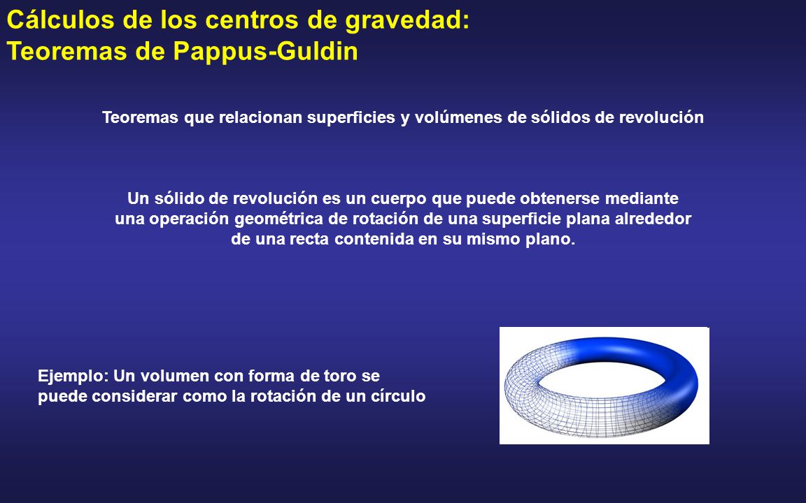 Cálculos de los centros de gravedad: Teoremas de Pappus-Guldin