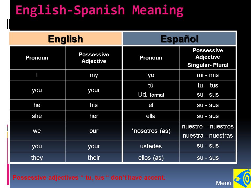 English-Spanish Meaning