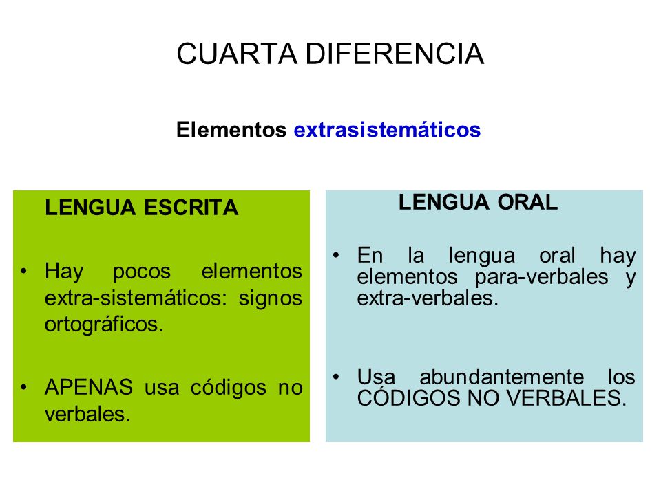 CUARTA DIFERENCIA Elementos extrasistemáticos LENGUA ESCRITA