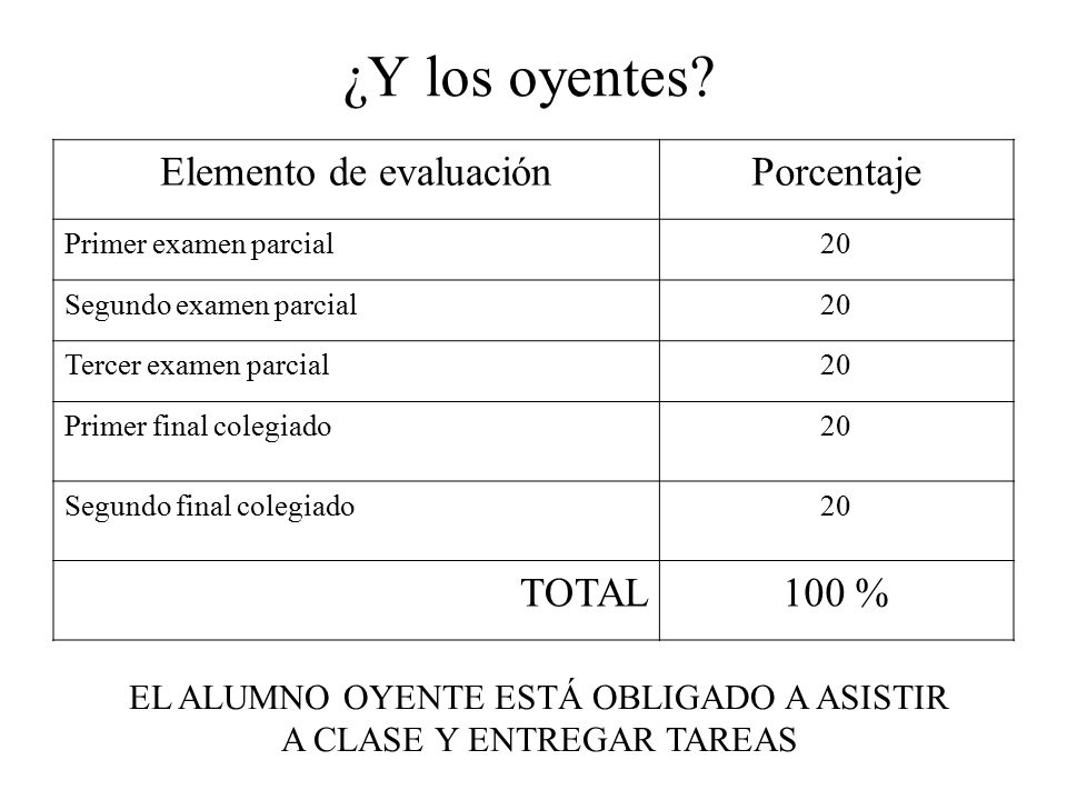 ¿Y los oyentes Elemento de evaluación Porcentaje TOTAL 100 %