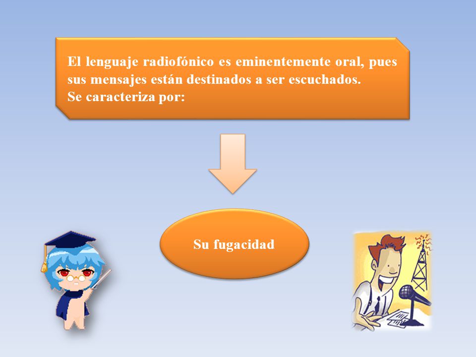 El lenguaje radiofónico es eminentemente oral, pues sus mensajes están destinados a ser escuchados.
