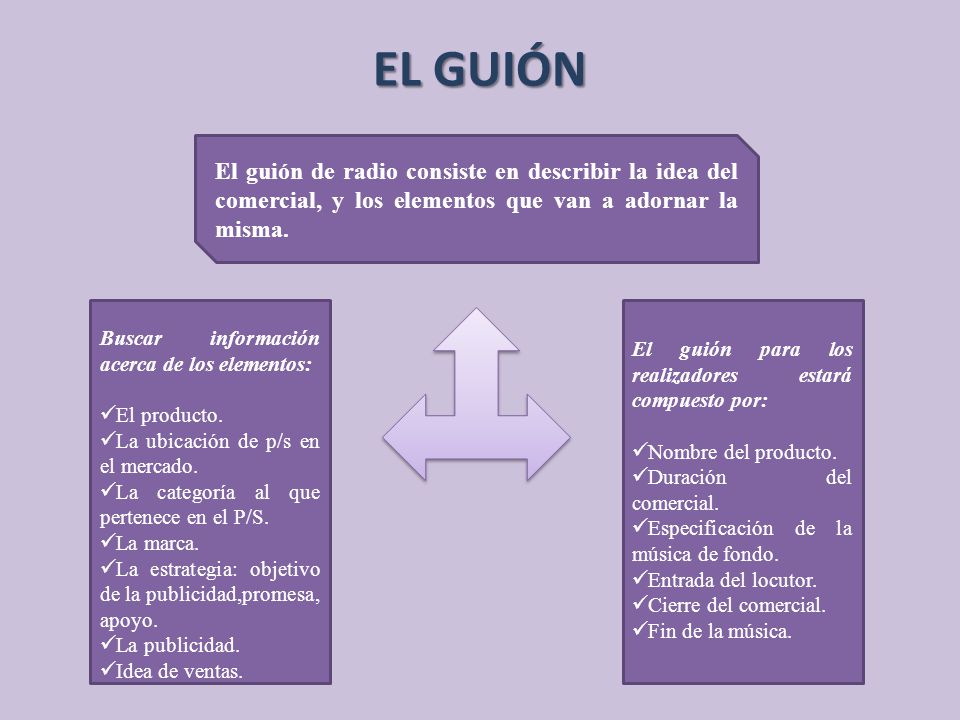 EL GUIÓN El guión de radio consiste en describir la idea del comercial, y los elementos que van a adornar la misma.