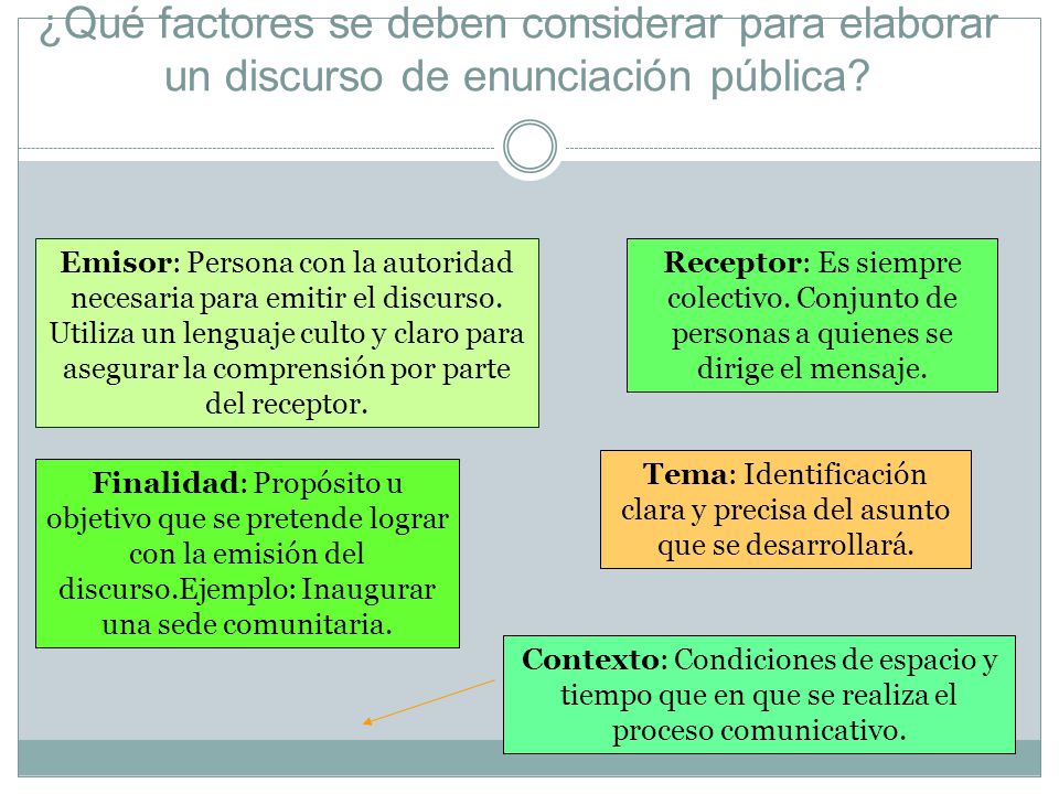 Tema: Identificación clara y precisa del asunto que se desarrollará.